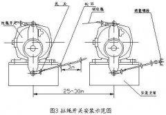 雙向拉繩開關RLS-S2，RLS-Z1廠家直供